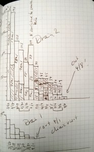 volumes of fluids collected from my surgical drains