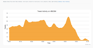 #bcsm male breast cancer activity