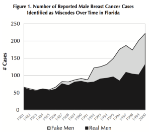 Sherman et al Fig. 1