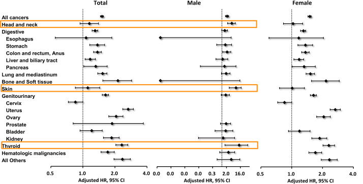 journal_pone_0148597_g002